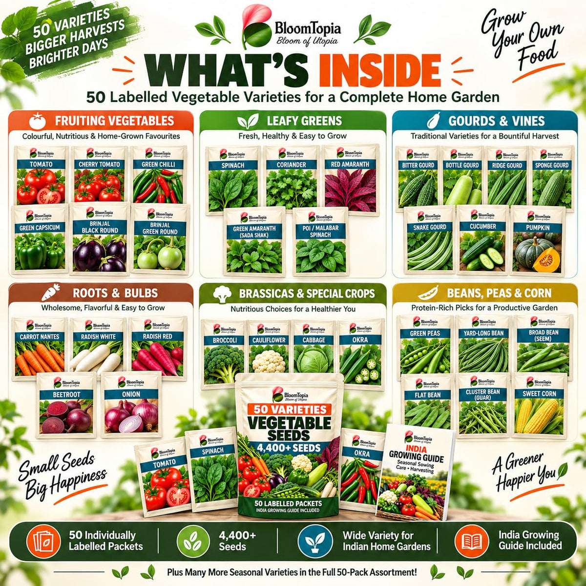 Labelled varieties included in the vegetable seed kit.