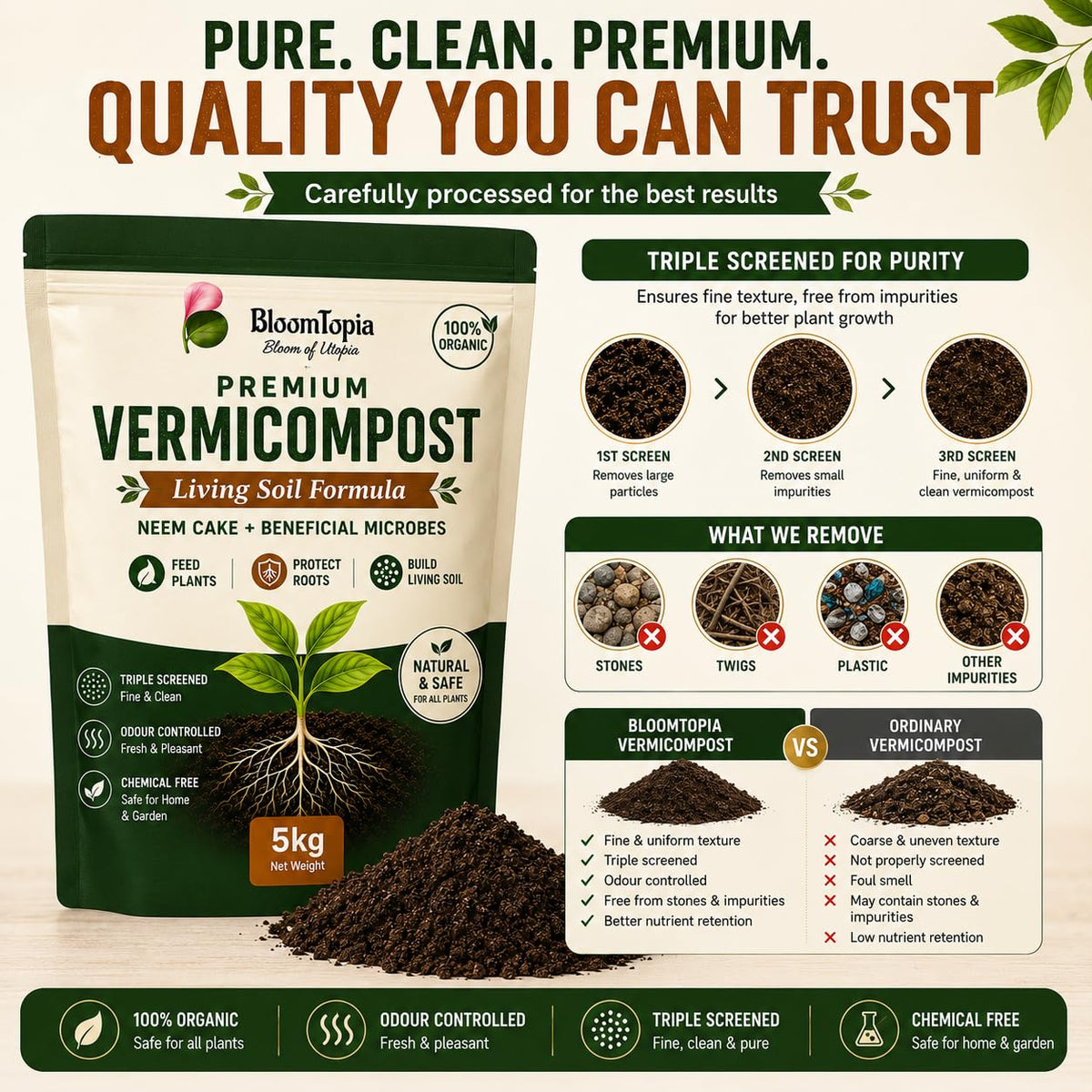 Vermicompost product quality information panel.