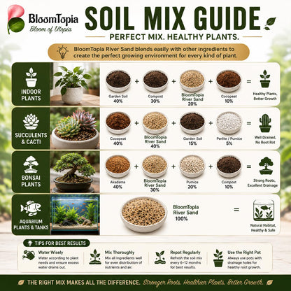 Soil mix guide for different plant types.