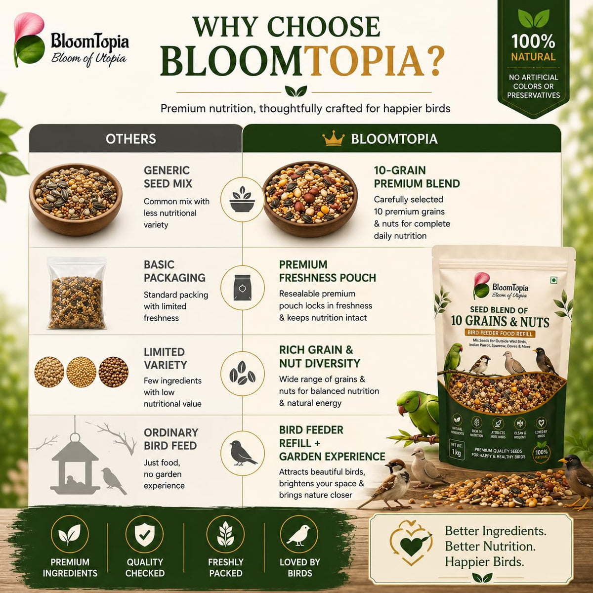 BloomTopia bird seed mix packaging and comparison panel.