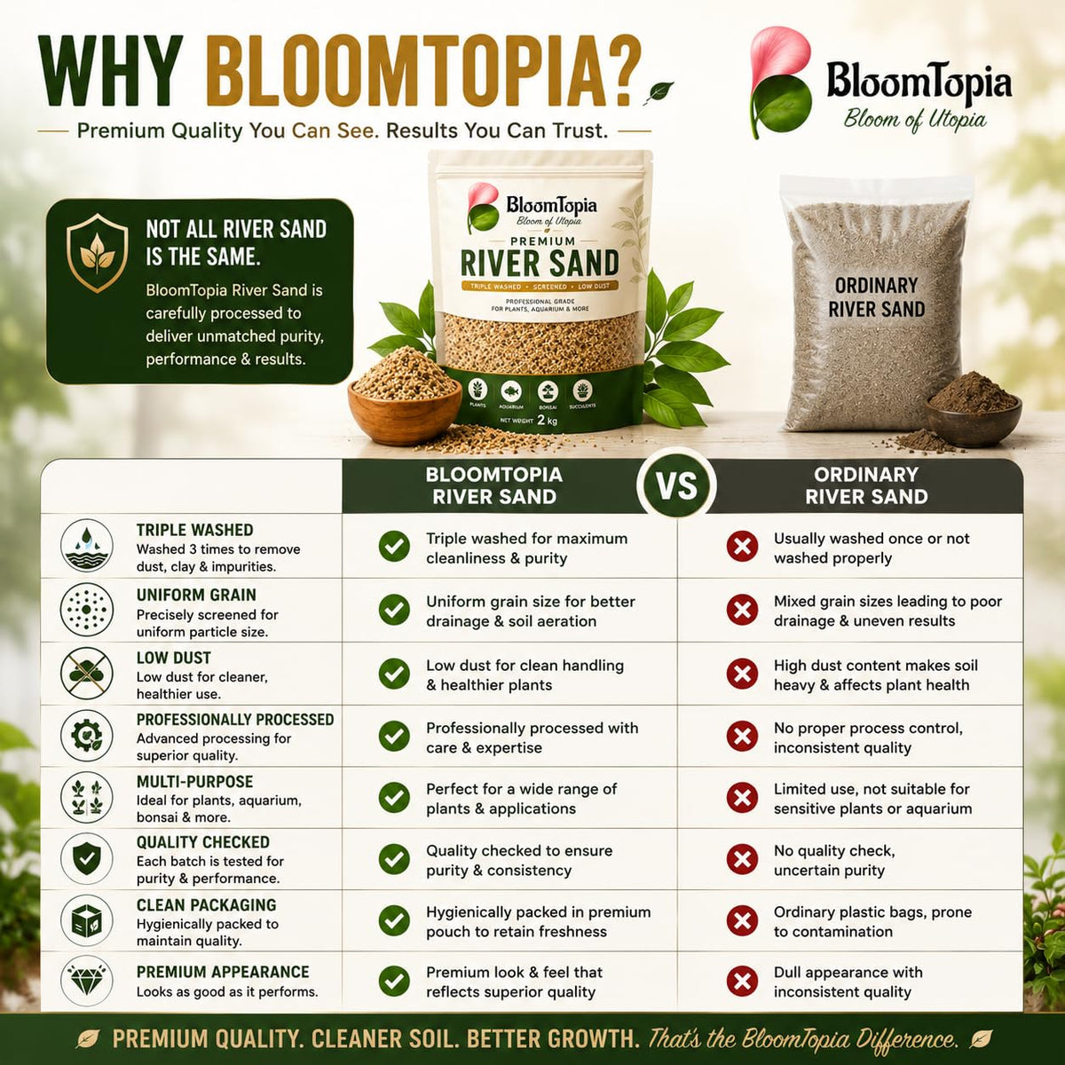BloomTopia river sand product information panel.