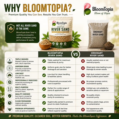 BloomTopia river sand product information panel.