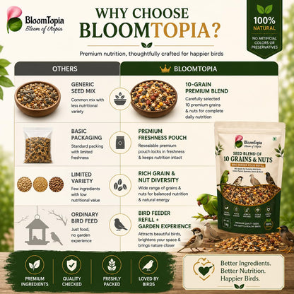 BloomTopia bird seed mix packaging and comparison panel.