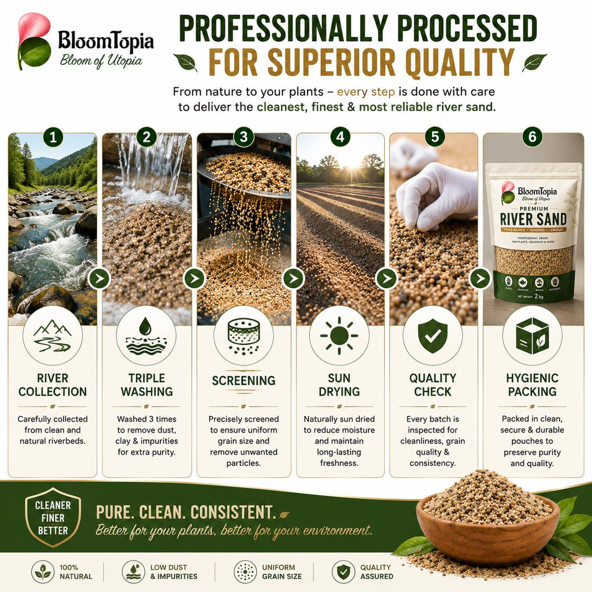 River sand processing and quality information panel.