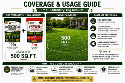 Lawn seed and booster coverage guide.