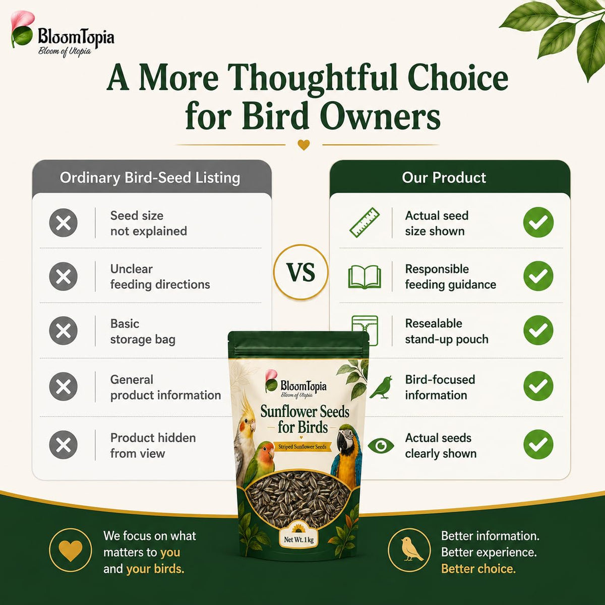 Sunflower seed bird food comparison panel.